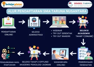 Pendaftaran SMA Taruna Nusantara 2025!